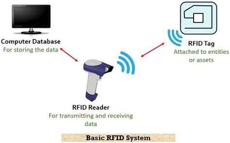 rfid reader nedir|what is a rfid reader.